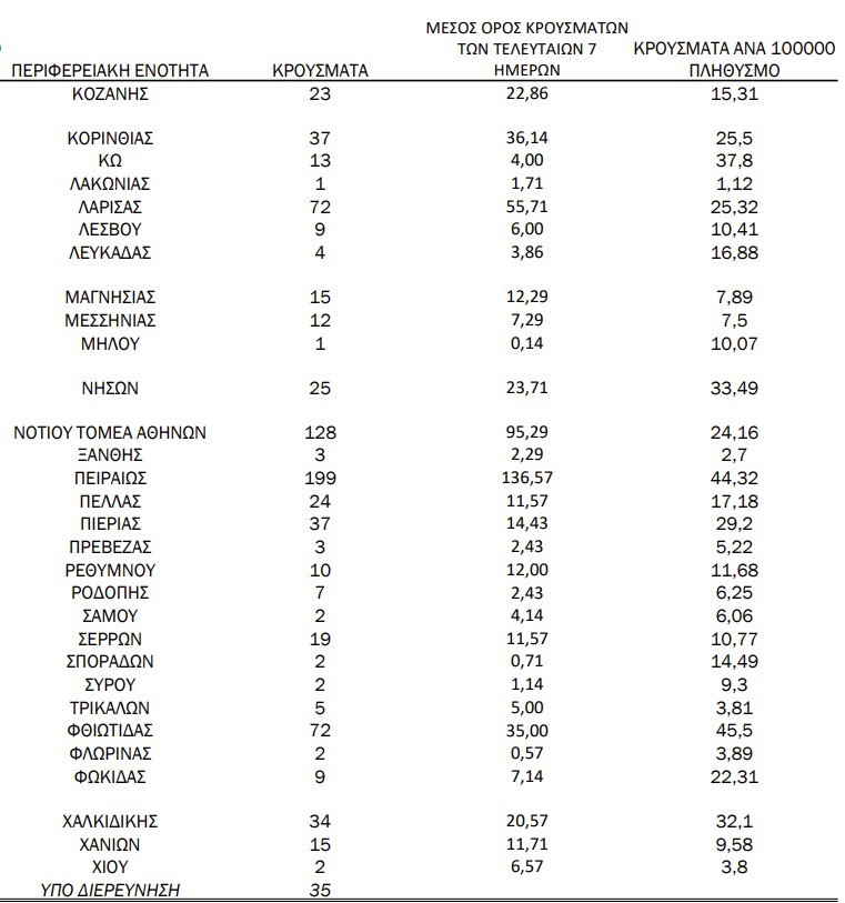 gewgrafiki katanomi 2