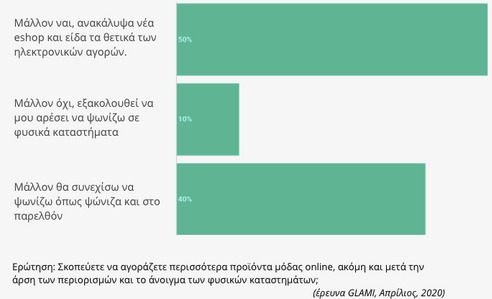 glami sxediagramma 1