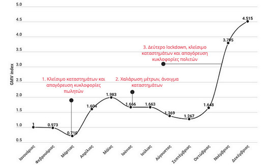 glami sxediagramma 3
