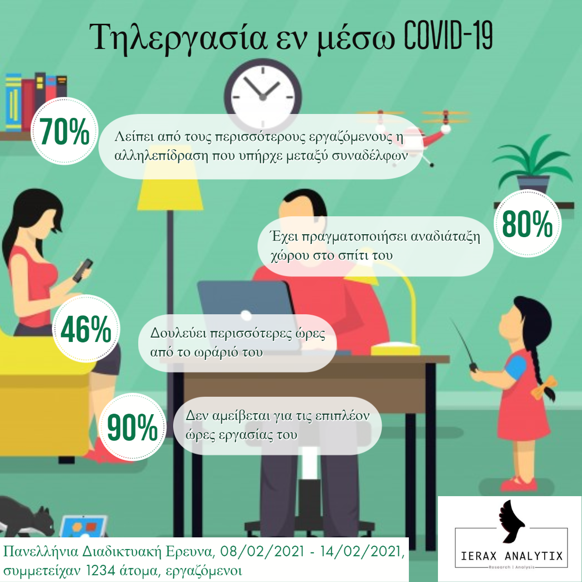 ierax tilergasia infographic