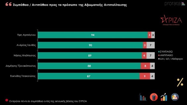 prorata dimofialia 2
