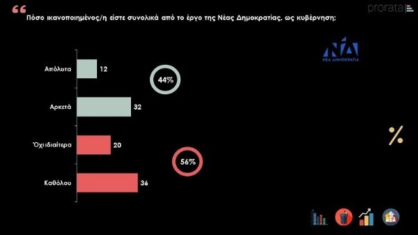 prorata dimoskopisi noemb 1