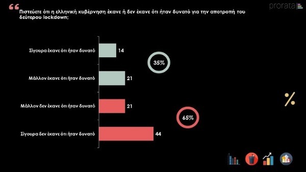 prorata dimoskopisi noemb 4
