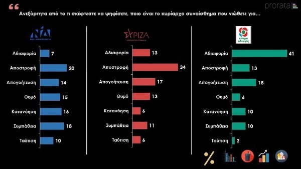 prorata dimoskopisi noemb 6