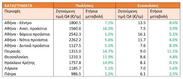 spitogratos pinakas2