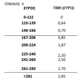 teli kikloforias pinakas