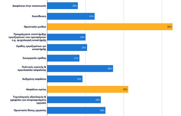 xaraktiristika ergasias