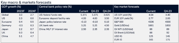 προβλέψεις final