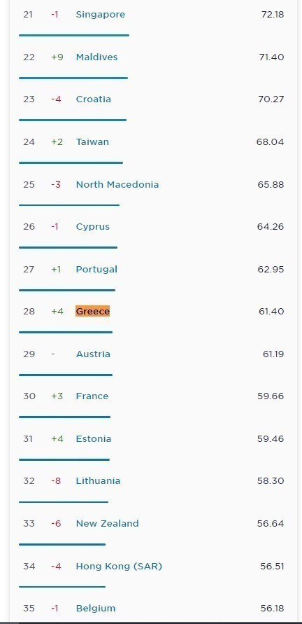 Greece mobile internet 