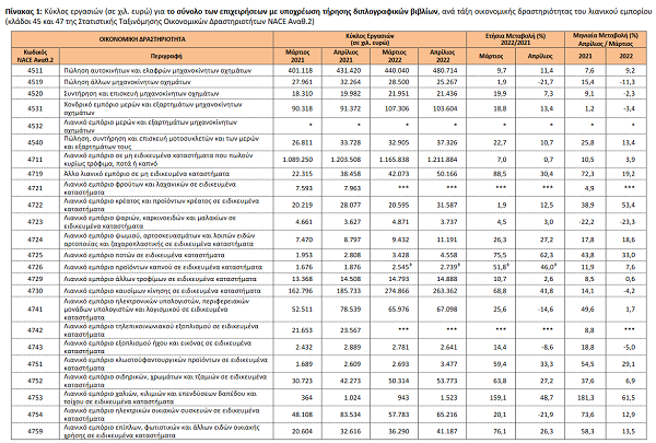 Screenshot 2022 06 24 at 12 18 24 statistics