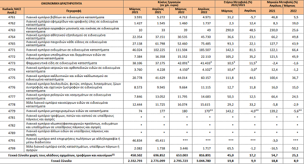 Screenshot 2022 06 24 at 12 18 46 statistics