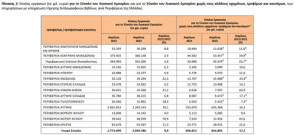 Screenshot 2022 06 24 at 12 19 03 statistics