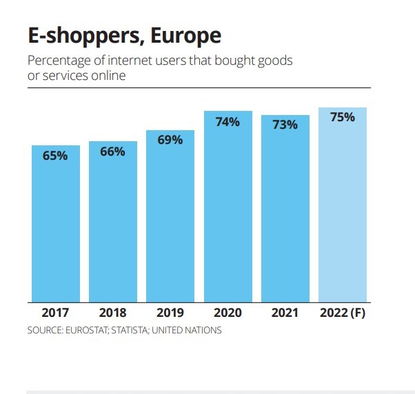 e shoppers Europe 1