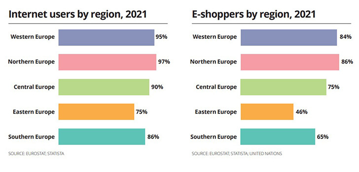 e shoppers Europe 2