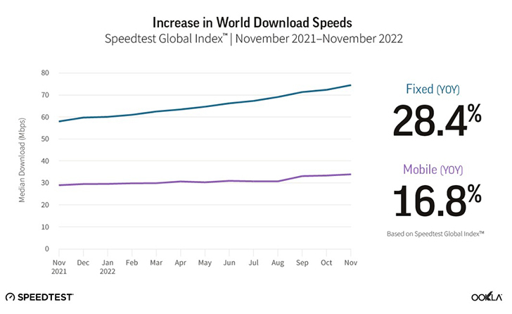 fastest countries internet 