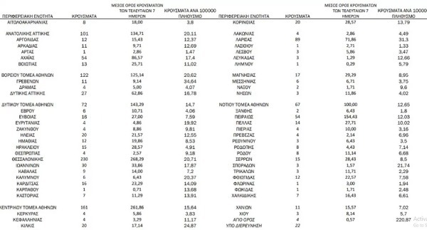 gewgrafiki katanomi 28 3 2021