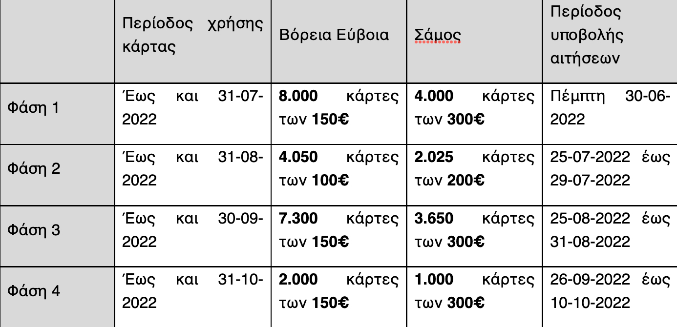 screenshot 2022 06 29 at 5