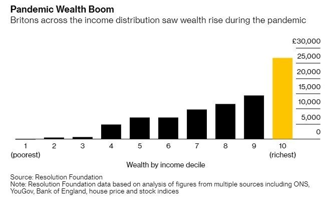 wealth UK 
