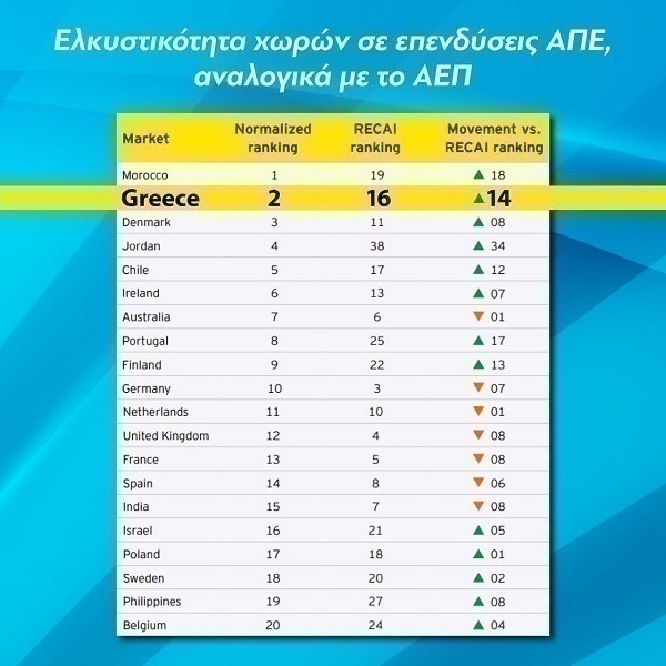 ΠΙΝΑΚΑΣ 1 002