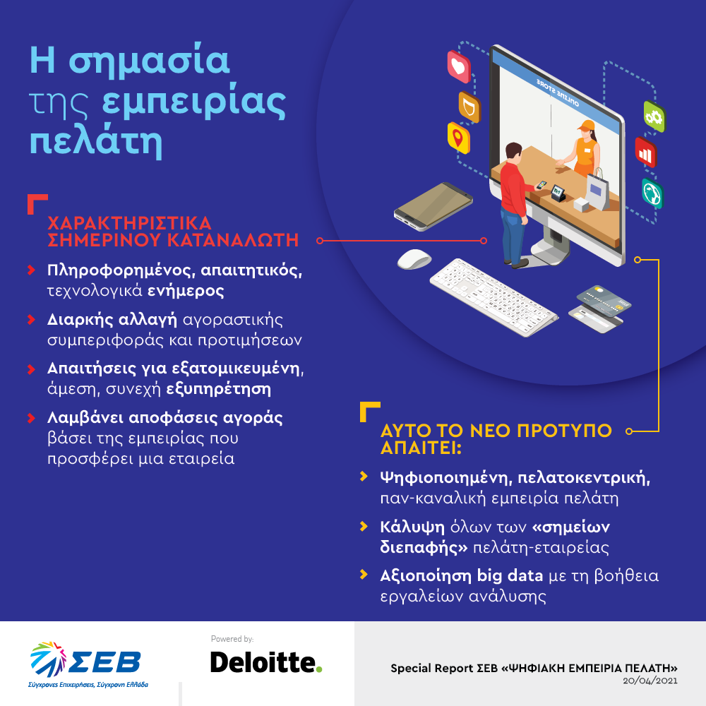 2021 04 20 SR SEV PsifiakiEmpeiriaPelati1