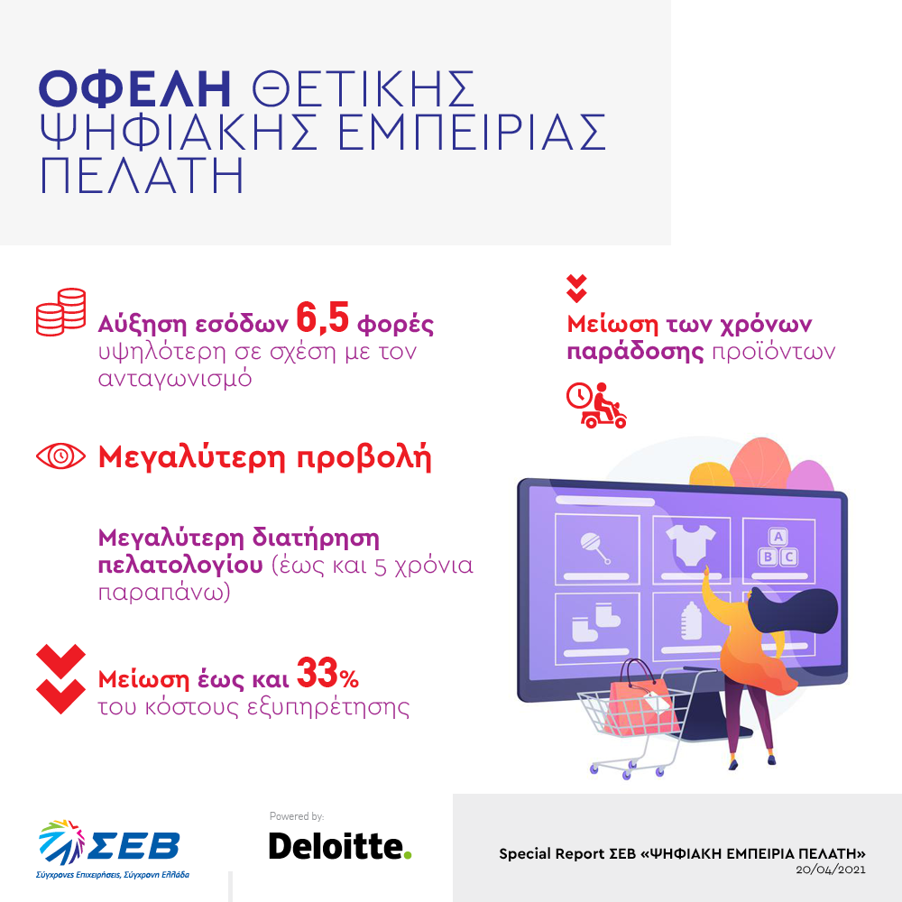 2021 04 20 SR SEV PsifiakiEmpeiriaPelati2