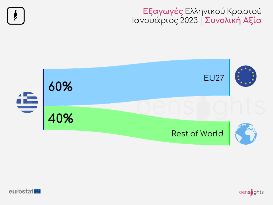 Greek Wine Exports January 2023 Oensights Slide 1