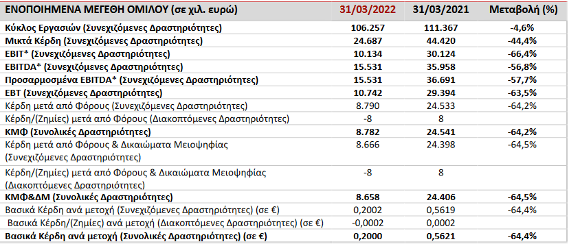 Screenshot 2022 05 16 at 18 18 23 128 3515 2022 Greek 2.pdf