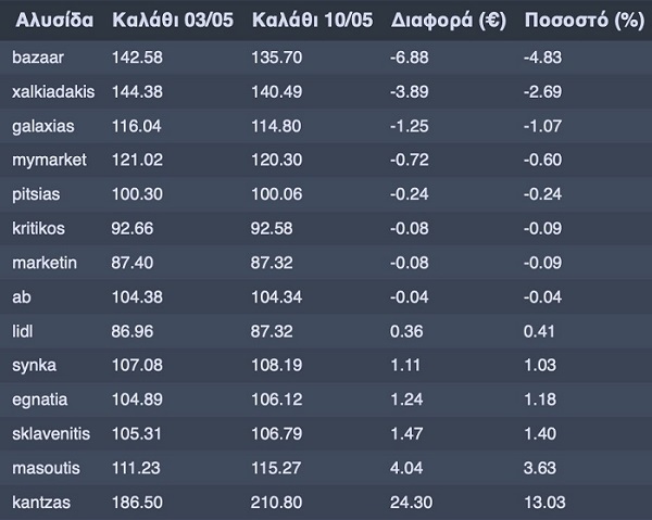 ΚΑΛΑΘΙ 10 5 2023