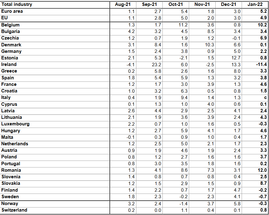 Screenshot 2022 03 03 at 12 38 24 4 03032022 AP EN pdf