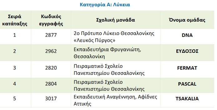 Screenshot 2022 03 31 at 14 52 50 Announcement results competition .pdf