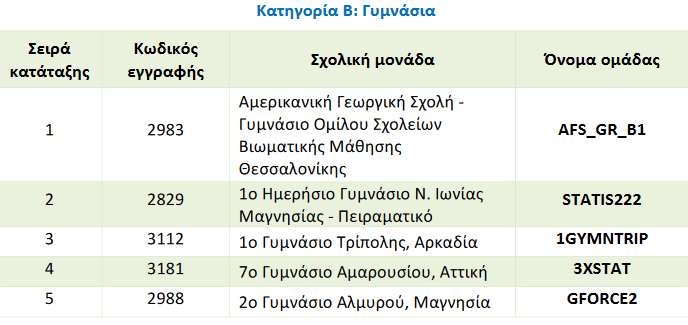 Screenshot 2022 03 31 at 14 53 01 Announcement results competition .pdf