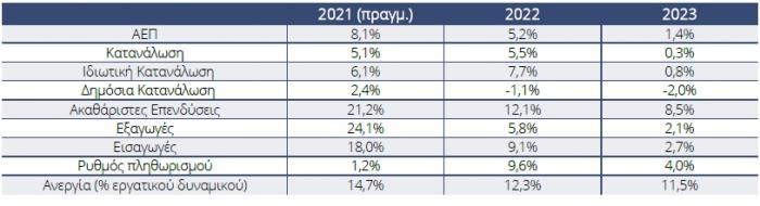 provlepseisIOVE Jan2023