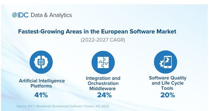 european software market 