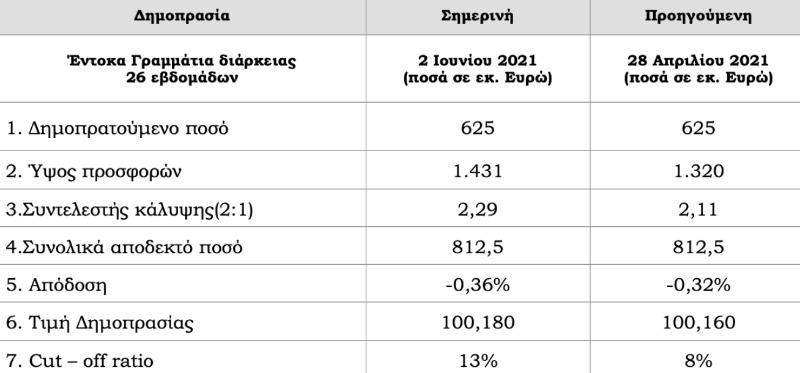 Clipboard 2021 06 02T155359.057