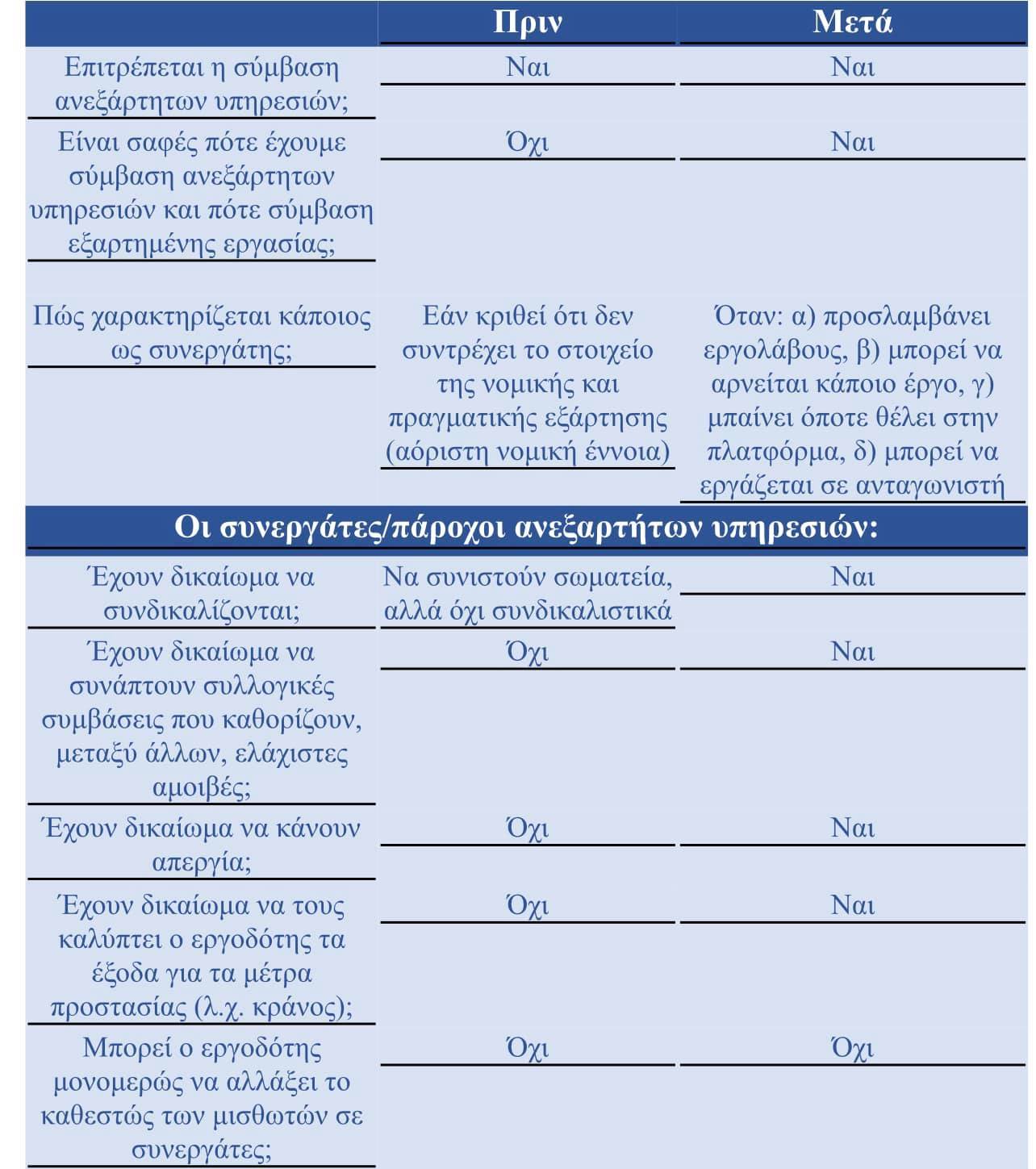Skertsosπίνακας