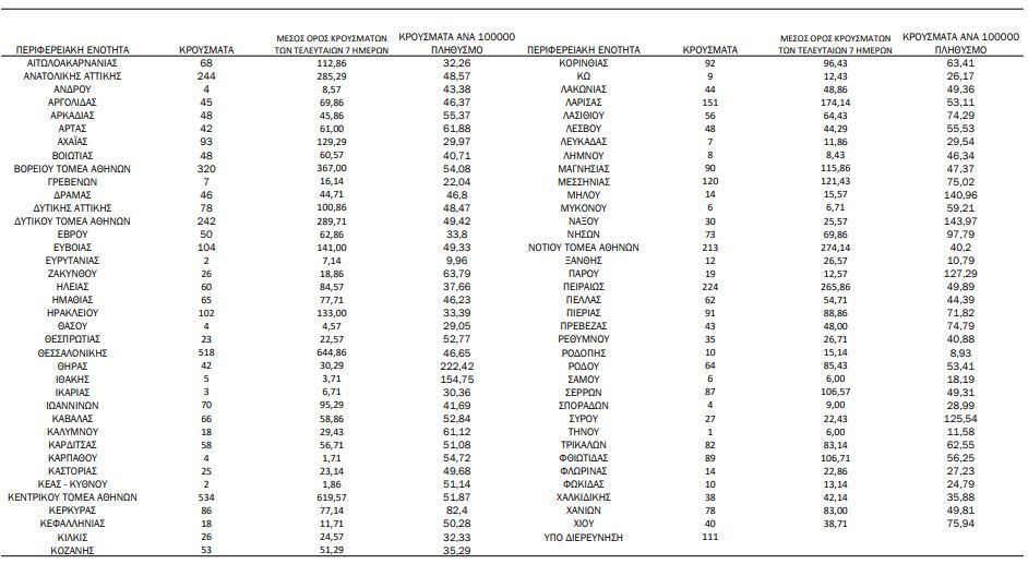 Καταγραφή 1