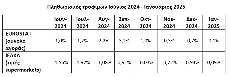 ielka eurostat trofima