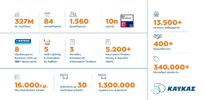 infographic KAFKAS 50 YEARS 1
