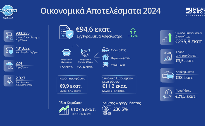 oikonomika apotelesmata 2024png 0 002 1