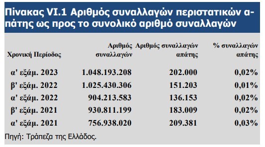 online trapezikes apates 1