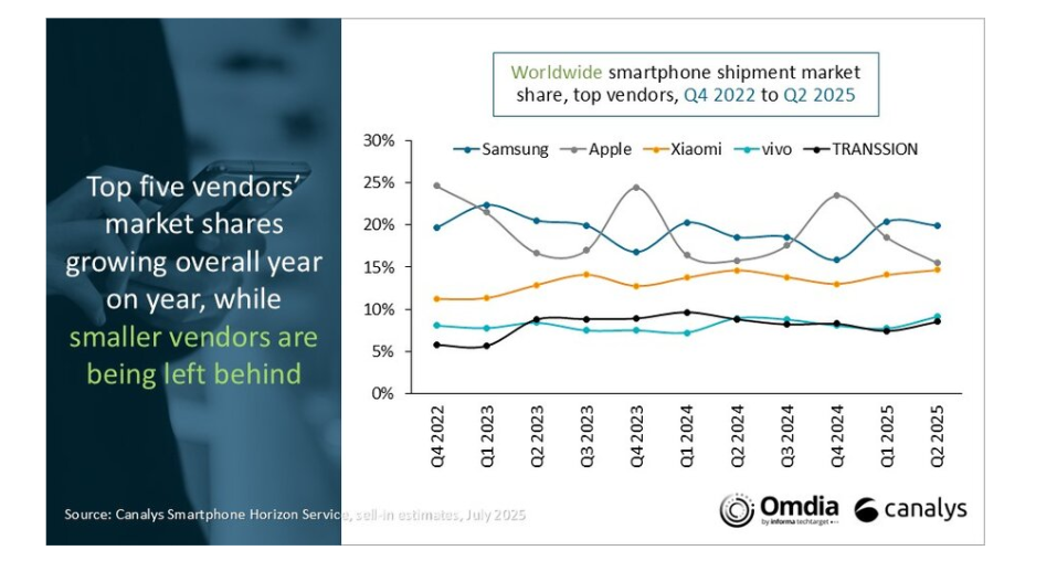 smartphones_2025_q2b_.png