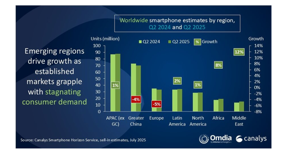 smartphones_2025_q2c_.png