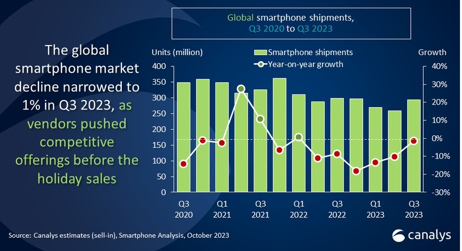 smartphonesq3 2023 1