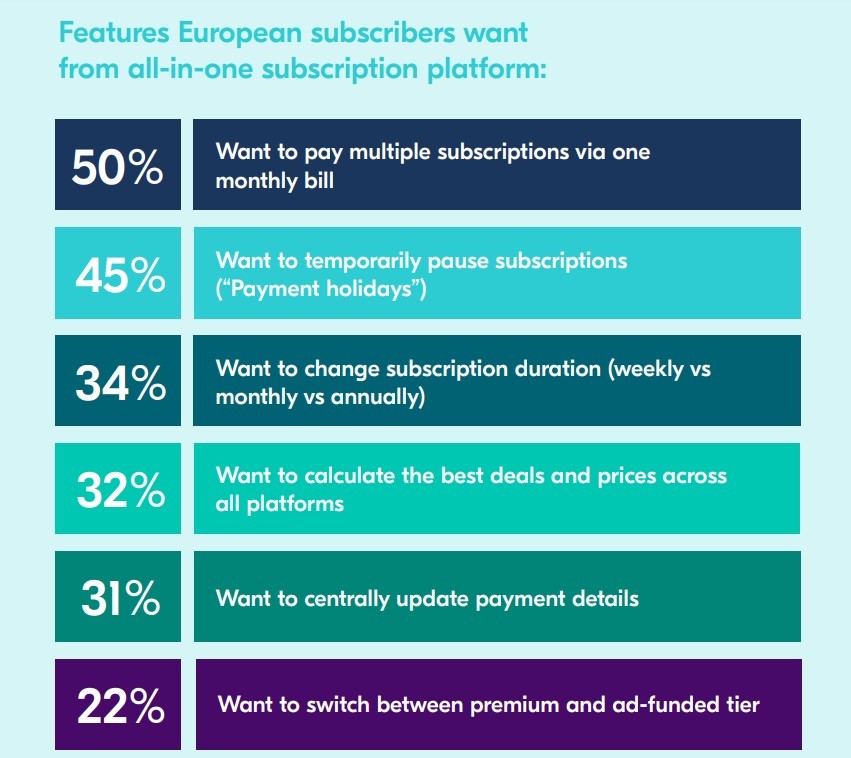 subscriprions europe3