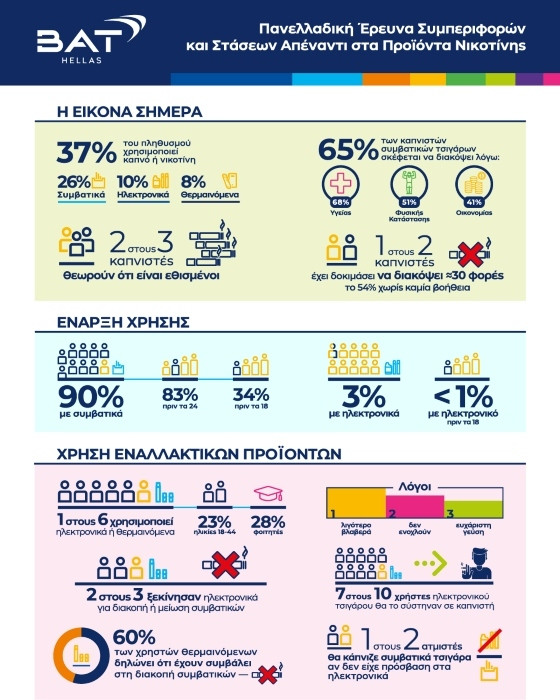 BAT_Hellas_Survey_Infographic_1_1_c3531.jpg