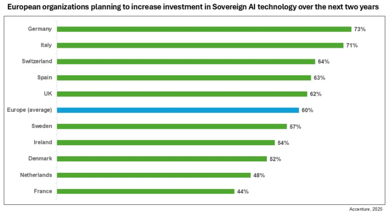 Accenture-Greece-SovereignAI-Countries_d7fd9.png