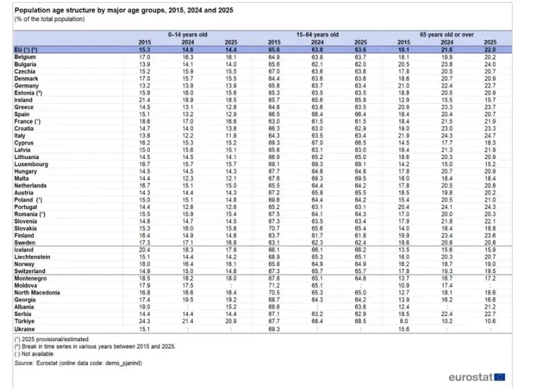 eurostat-ilikia2.jpg_5aadb.webp
