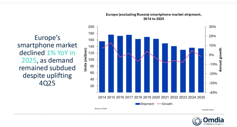 europe_smartphones_2025_1_3c880.png