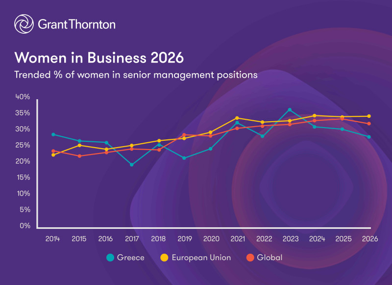 Grant_Thornton_Έρευνα_για_το_Γυναικείο_Επιχειρείν_2026_Γράφημα_da354.jpg