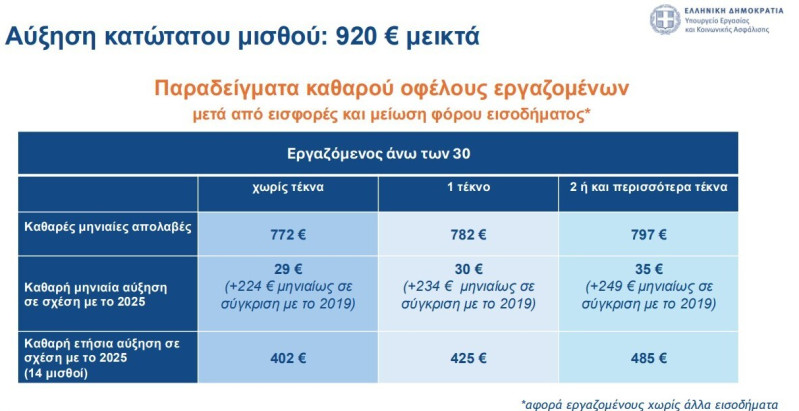 auxisi-katwtatou-paradeigmata2_68b00.jpg